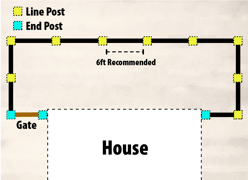 how to build a fence using Fence Foot Anchor End Post and Line Post