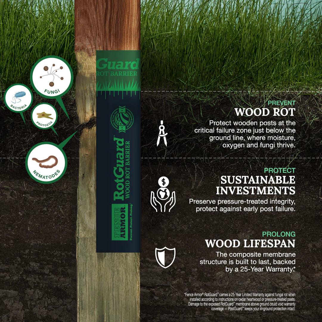 graphic showing sustainable investments, extended wood lifespan, and wood rot 